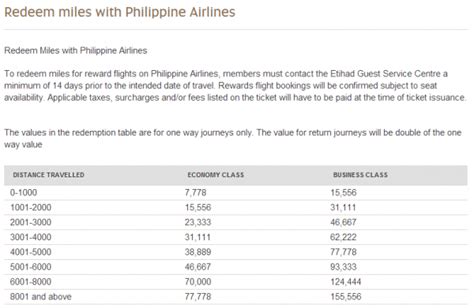 philippine airlines redeem miles